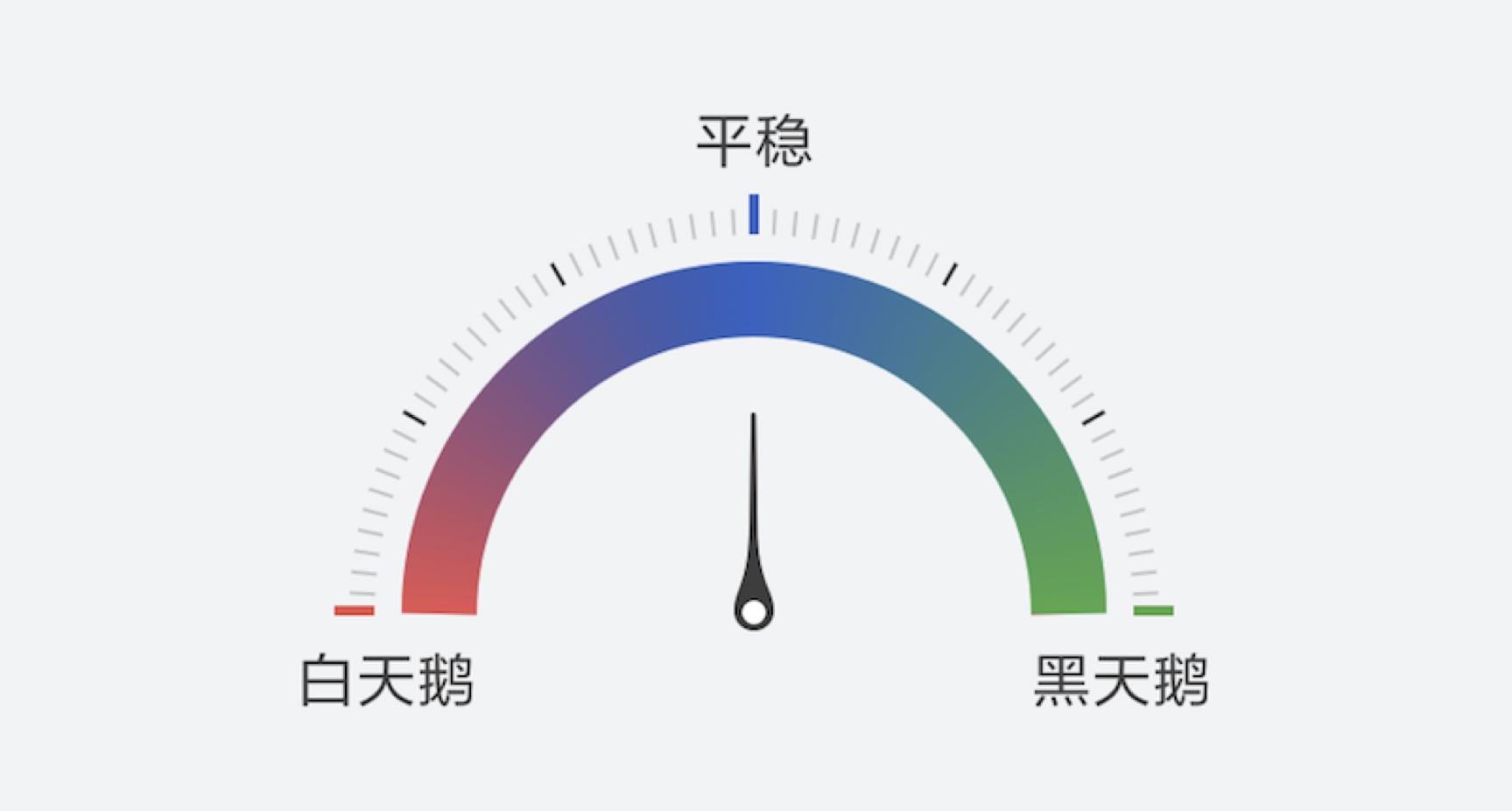 Android智能盯盘绘制View